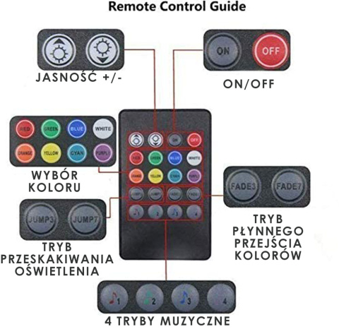 Oświetlenie do samochodu 4x LED taśma RGB Oświetlenie do samochodu 4x LED taśma RGB